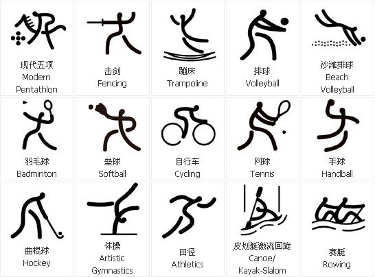 奥运会七大项目的名称是什么?用大白话帮你理清楚 奥运会七大项目的名称是什么?用大白话帮你理清楚